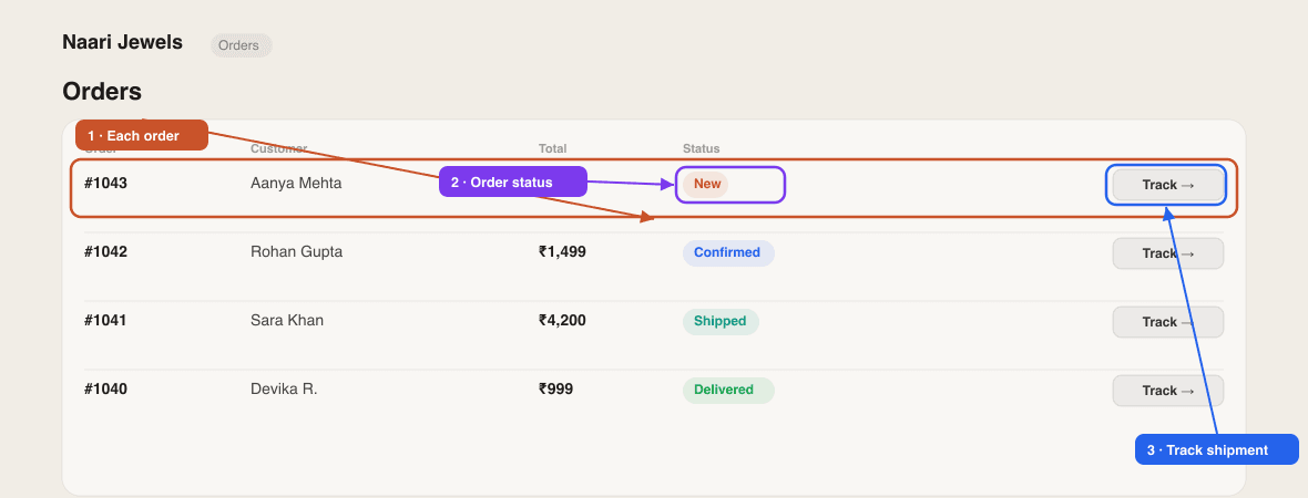 The Orders dashboard listing recent orders with status, customer and total, and a details drawer open