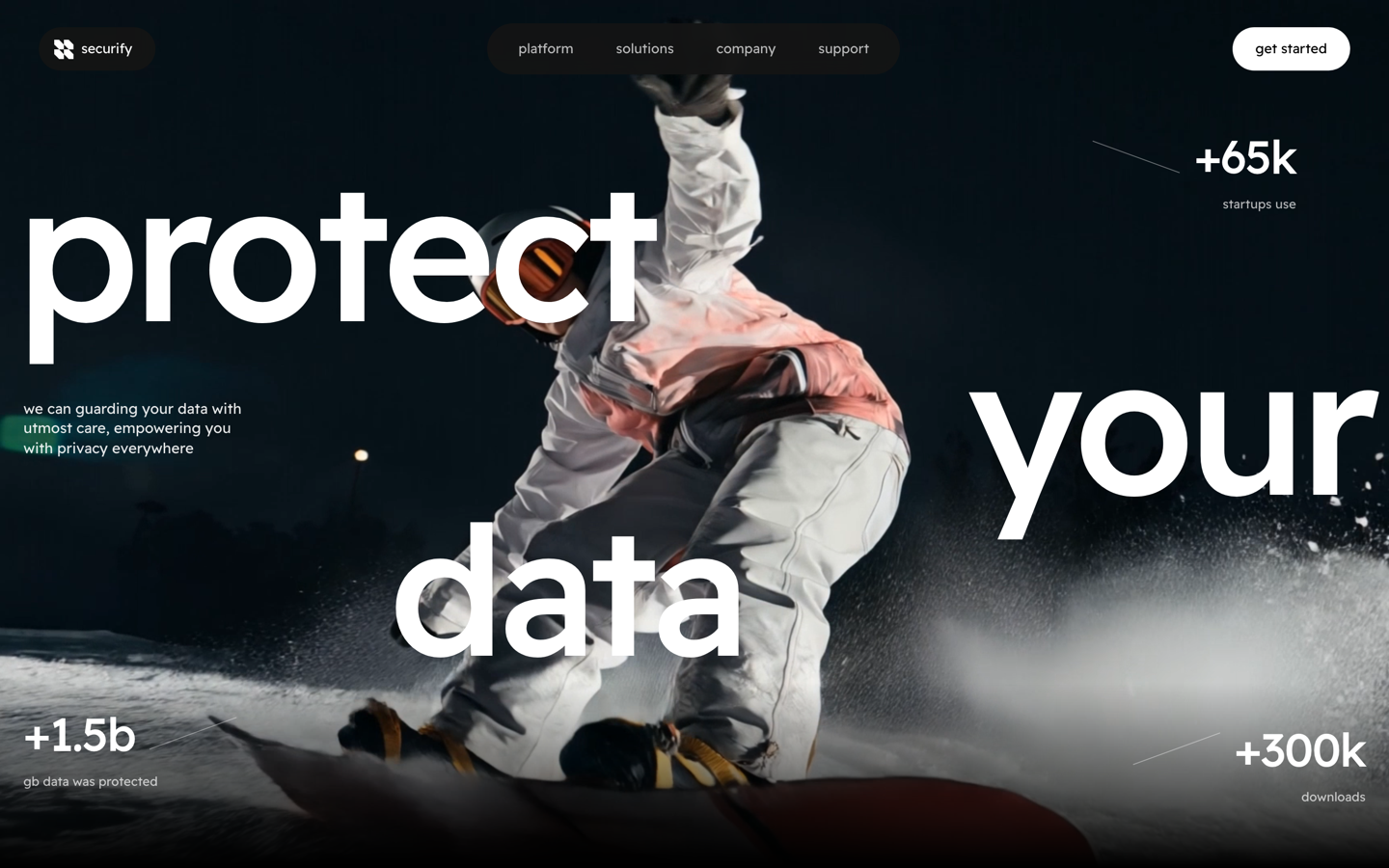Securify — Security SaaS — website template on SitesPlaced